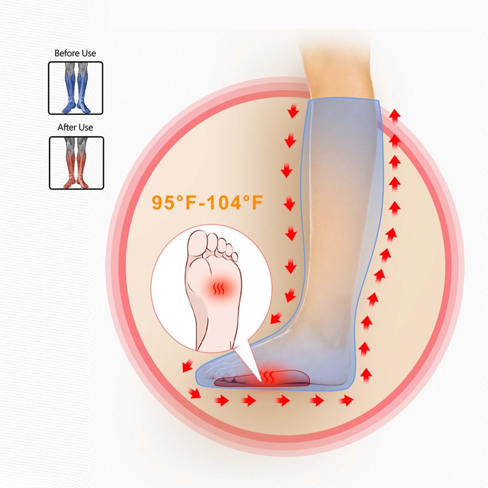 Air Compression Leg Massager with Heat, Leg Massager Simulates Kneading and Stroking of Tissues by Using an Inflatable Garment